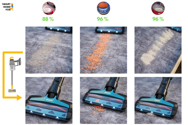 Speedpro on high carpet